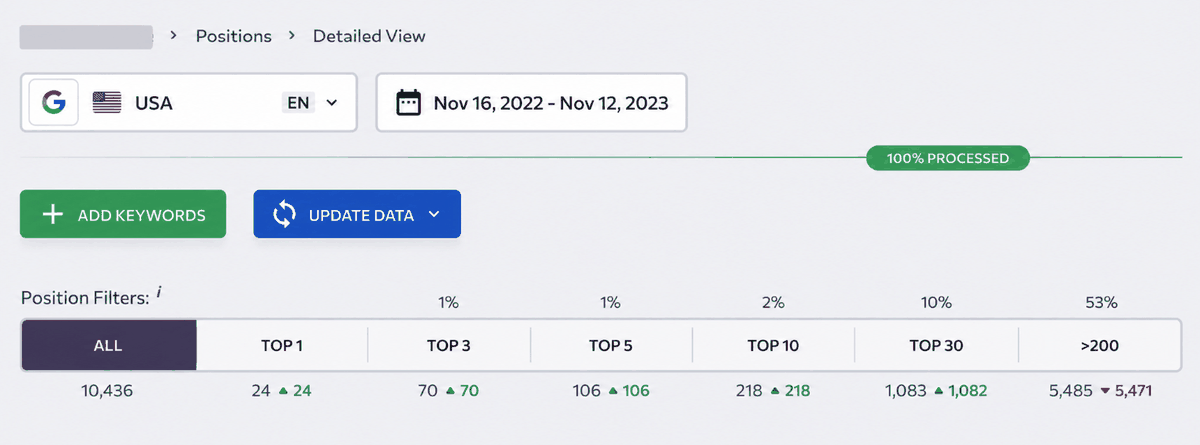 Position distribution over 12 months